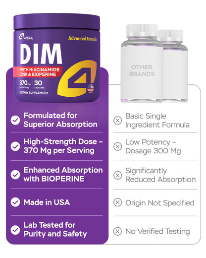 4Well Products Dim Supplement 370mg Complex with Zinc, Niacinamide - Estrogen Blocker for Women & Men, Hormone Balance - Hormonal Acne, Menopause and Antioxidant Support, Diindolylmethane 30 Capsules