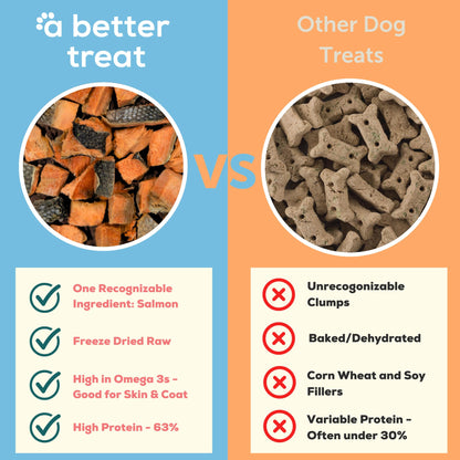 A Better Treat – Freeze Dried Salmon Dog Treats, Wild Caught, Single Ingredient | Natural High Value | Gluten Free, Grain Free, High Protein, Diabetic Friendly | Natural Fish Oil | Made in The USA