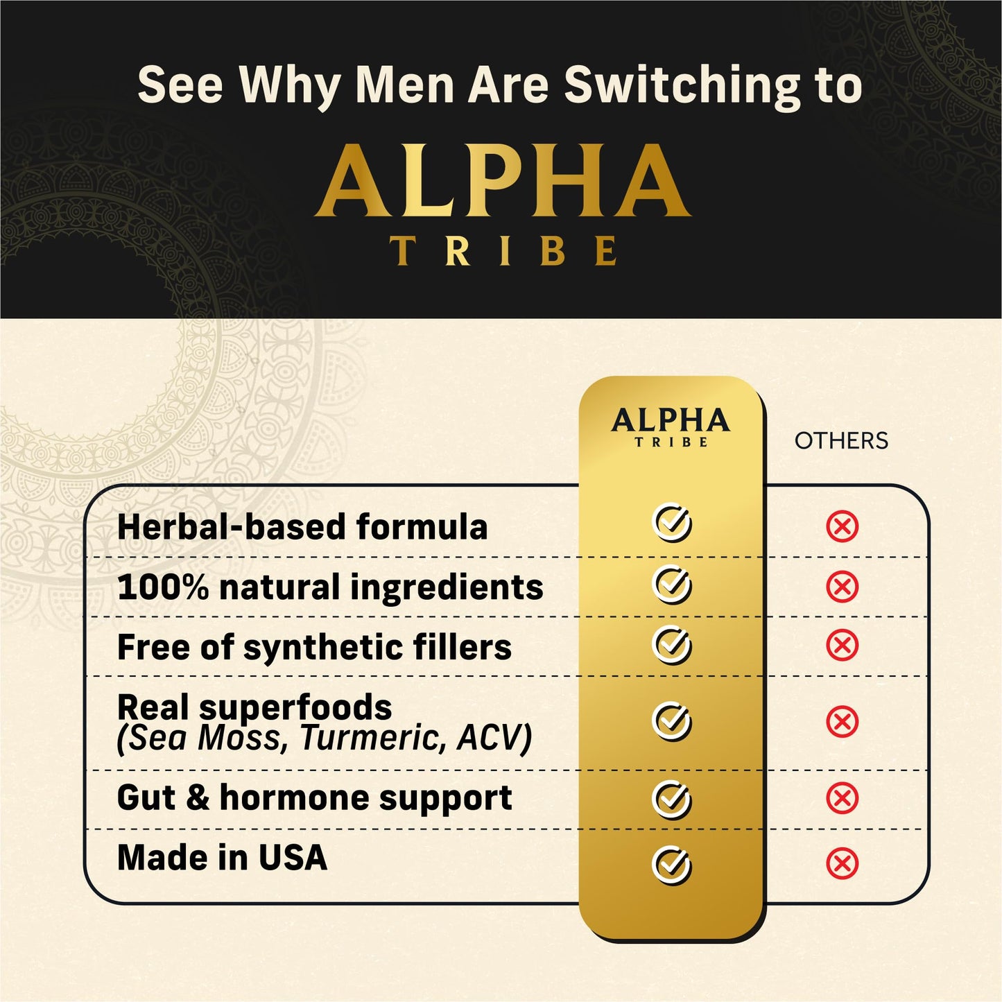 Alpha Tribe Multivitamin for Men with Sea Moss, Black Seed Oil, Ashwagandha, Turmeric Bladderwrack, Burdock,Vitamin C, Elderberry, Manuka, Yellow Dock | Daily Men's Vitamins and Minerals Supplement
