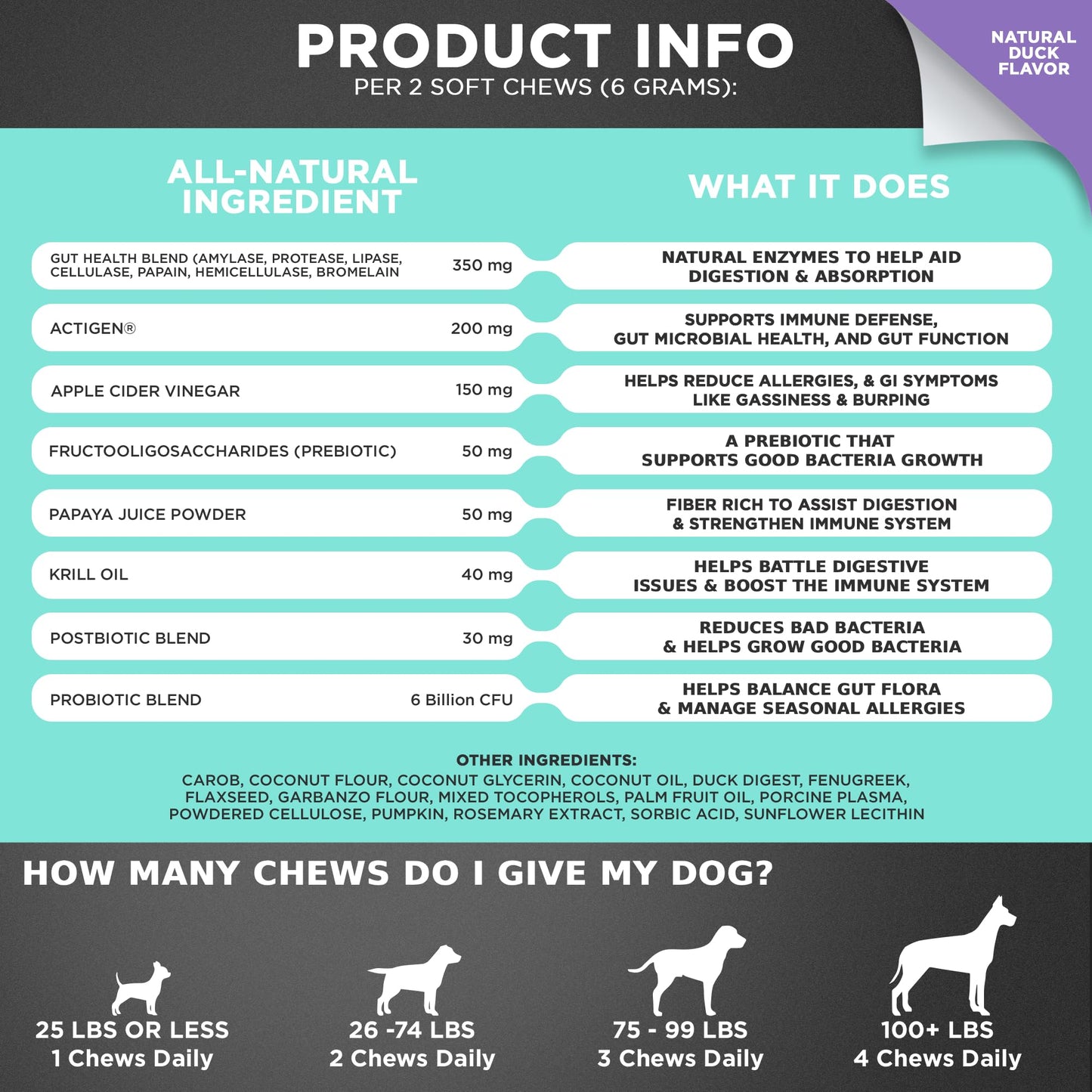 Googipet Probiotics for Dogs Digestive Health - Prebiotics and Probiotics Chews for Dogs Gut Health + Digestive Enzymes - Dog Probiotics for Yeast Itchy Skin Itchy Ears w/Papaya, Pumpkin, & Fiber