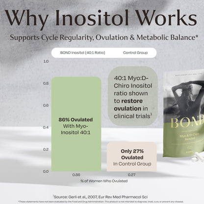 BOND Myo-Inositol & D-Chiro Inositol Supplement for Women | Supports PCOS & Hormone Balance, Ovulation & Regular Cycles – 40:1 Ratio | Fertility Supplements for Women | 90 Vegan Capsules (3/Day)