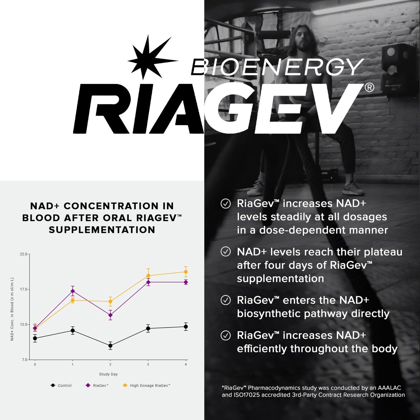 Ultra High Potency 1400mg NAD Supplement - Nicotinamide Riboside Supplement - NAD+ Nicotinamide B3 Blend with D-Ribose, Niacin -with RiaGev - 3rd Party Tested (60 Count (Pack of 1))