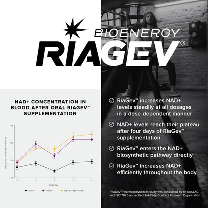 Ultra High Potency 1400mg NAD Supplement - Nicotinamide Riboside Supplement - NAD+ Nicotinamide B3 Blend with D-Ribose, Niacin -with RiaGev - 3rd Party Tested (60 Count (Pack of 1))
