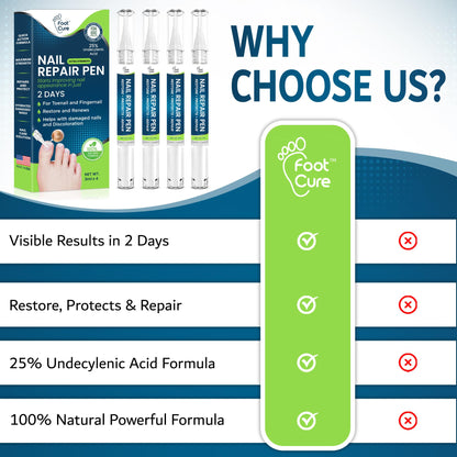 Footcure Toenail Fungus Treatment Extra Strength – 25% Undecylenic Acid Antifungal Pen, Repair & Restore Toenails & Fingernails, Natural Tea Tree & Oregano Oil, Made in USA (2-Pack)