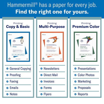 Hammermill Printer Paper, Fore Multipurpose 20 lb Copy Paper, 8.5 x 11-1 Pallet, 40 Cases (200,000 Sheets) - 96 Bright, Made in the USA, 103267P