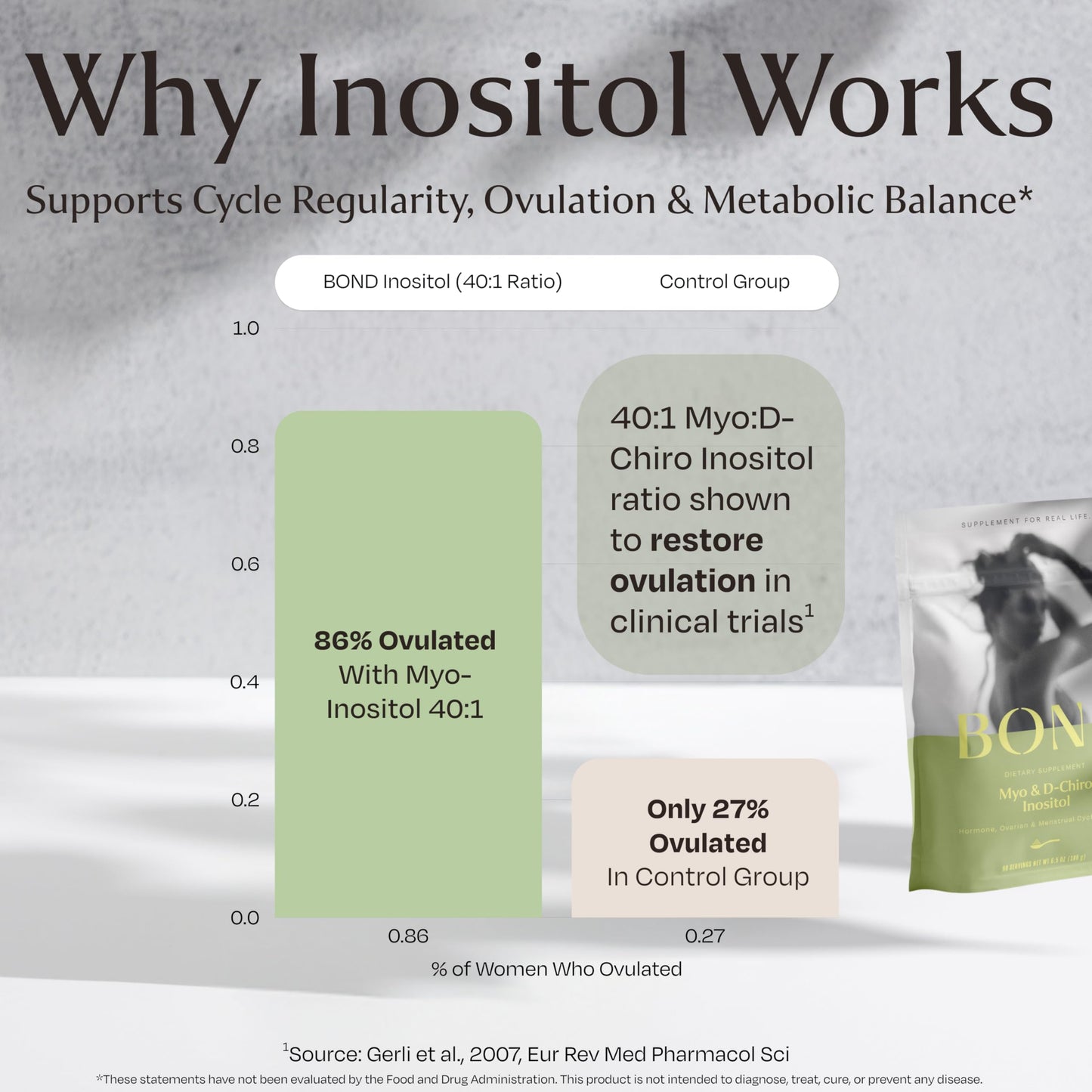 Bond Myo-Inositol & D-Chiro Inositol Powder – Hormone Balance, Cycle Regularity & Ovarian Support Supplement for Women – 40:1 Ratio Formula – Vegan, Sugar-Free, 90 Servings