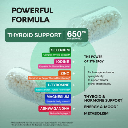 Thyroid Support for Women - Astragalus | Selenium 200 mcg | Zinc & Iodine | L-Tyrosine | Adaptogen Herbs - 21-in-1 Antioxidant & Immune Support - Vegan, Non-GMO, Lab Tested - 60 Capsules, Made in USA
