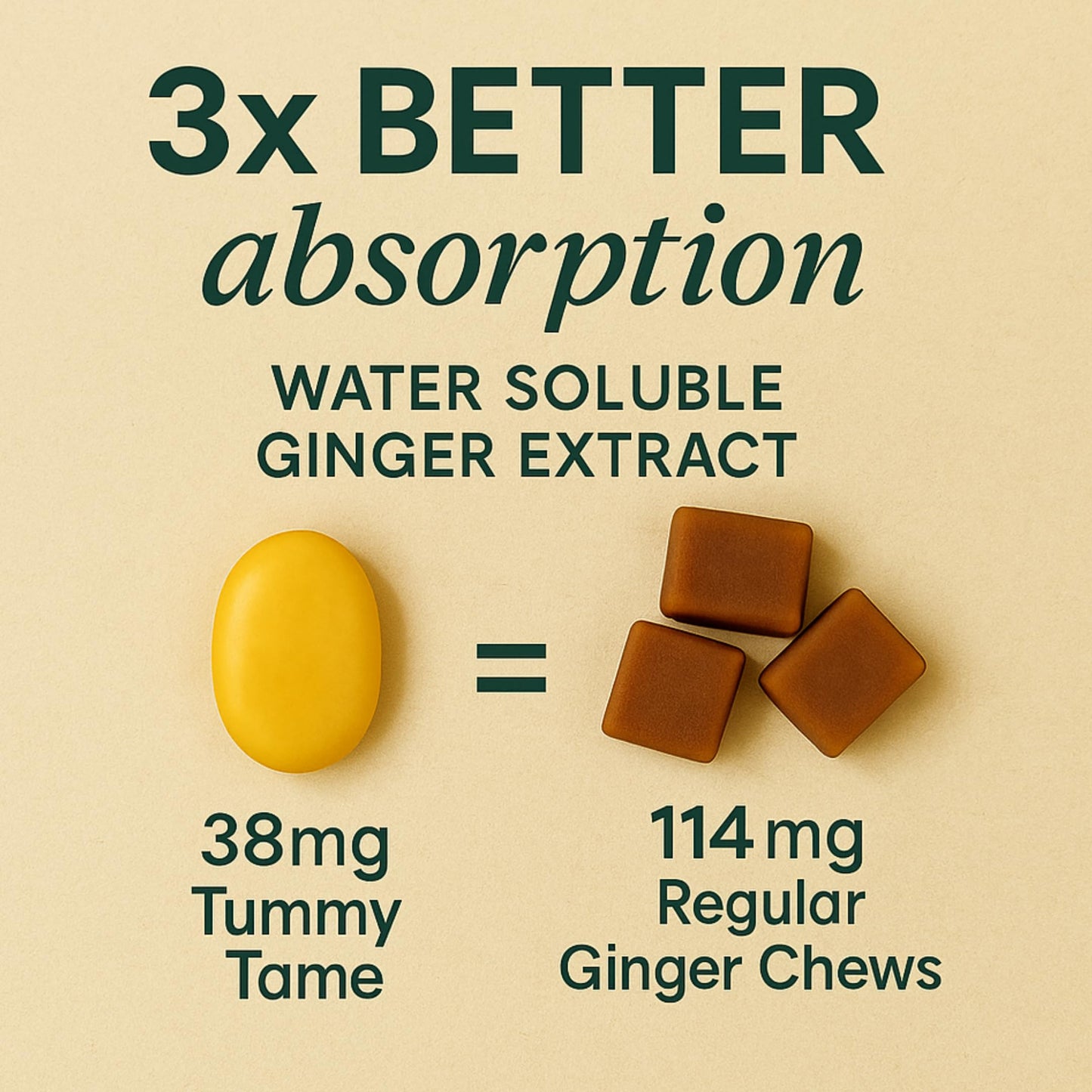 Stomach Bloom Sugar Free Tummy Tame Drops - 3X Better Absorption | Fast-Acting Pregnancy Nausea Relief & Morning Sickness Relief | Ginger, Lemon, Spearmint & B6. Individually Sealed Drops, 28 Ct