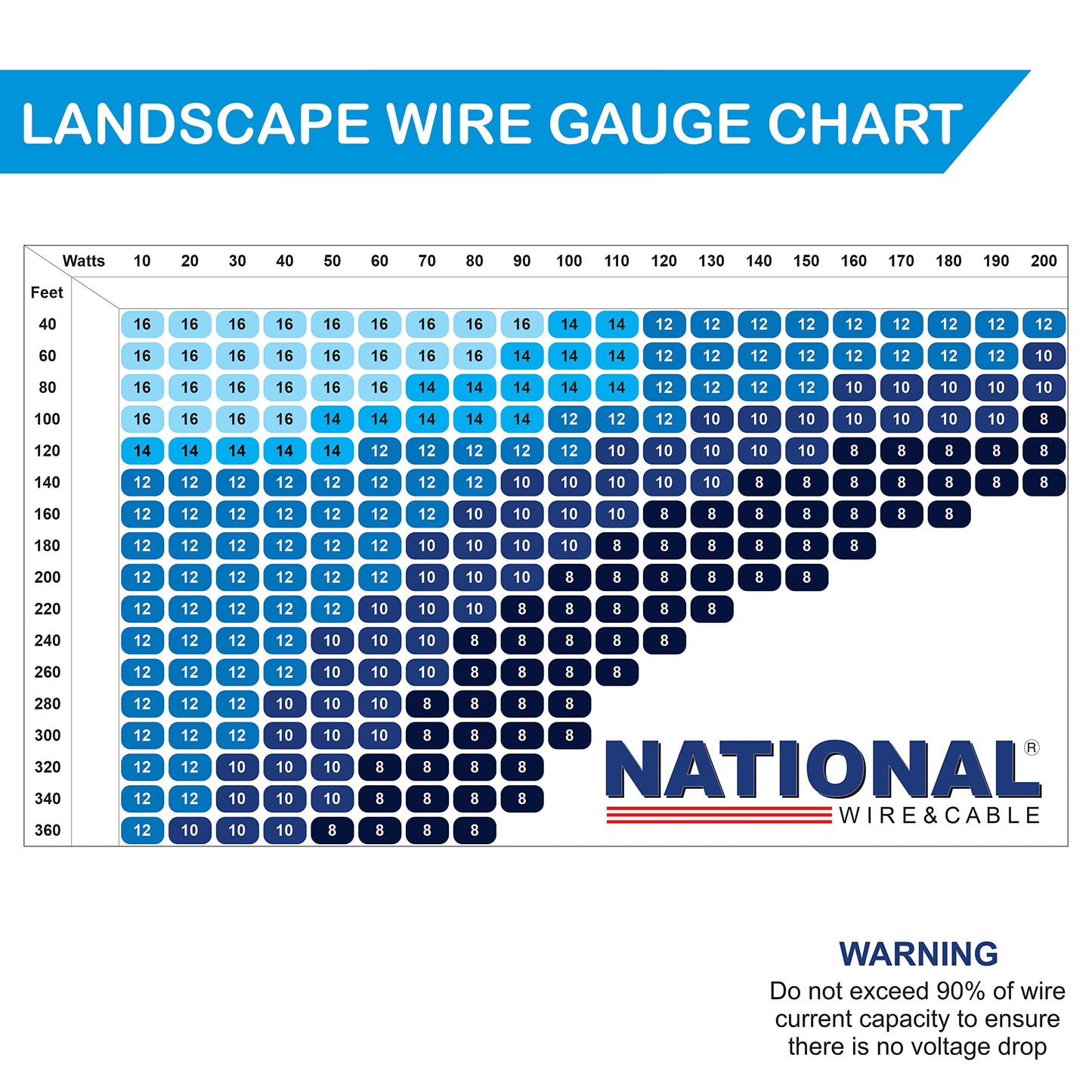 NATIONAL Wire&Cable 14/2 Low Voltage Landscape Lighting Copper Wire - Made in USA - 14-Gauge 2-Conductor - 200 Feet