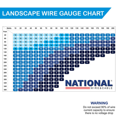 NATIONAL Wire&Cable 14/2 Low Voltage Landscape Lighting Copper Wire - Made in USA - 14-Gauge 2-Conductor - 200 Feet